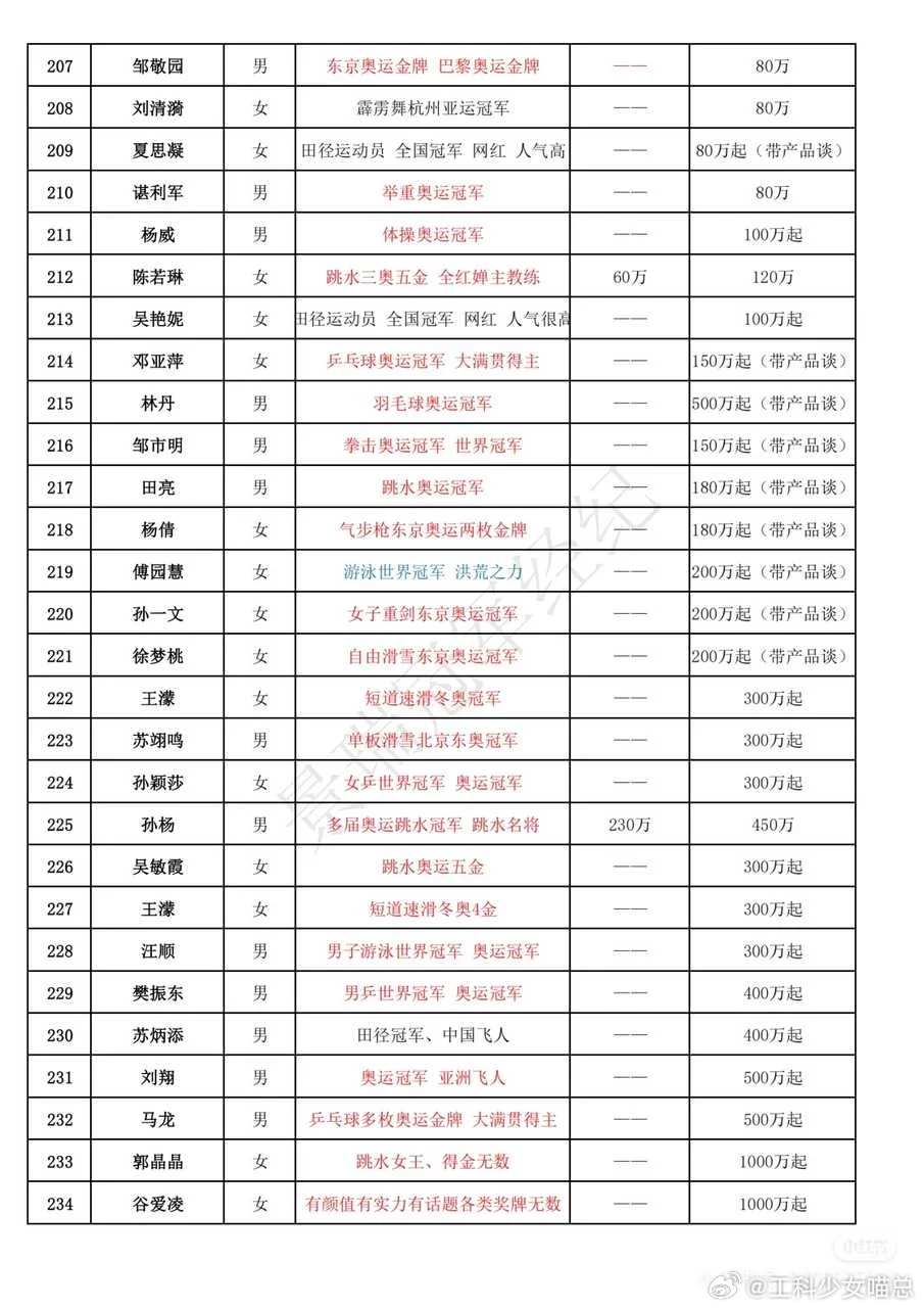 听说有挂我，那就曝一下sw价 ​​​
