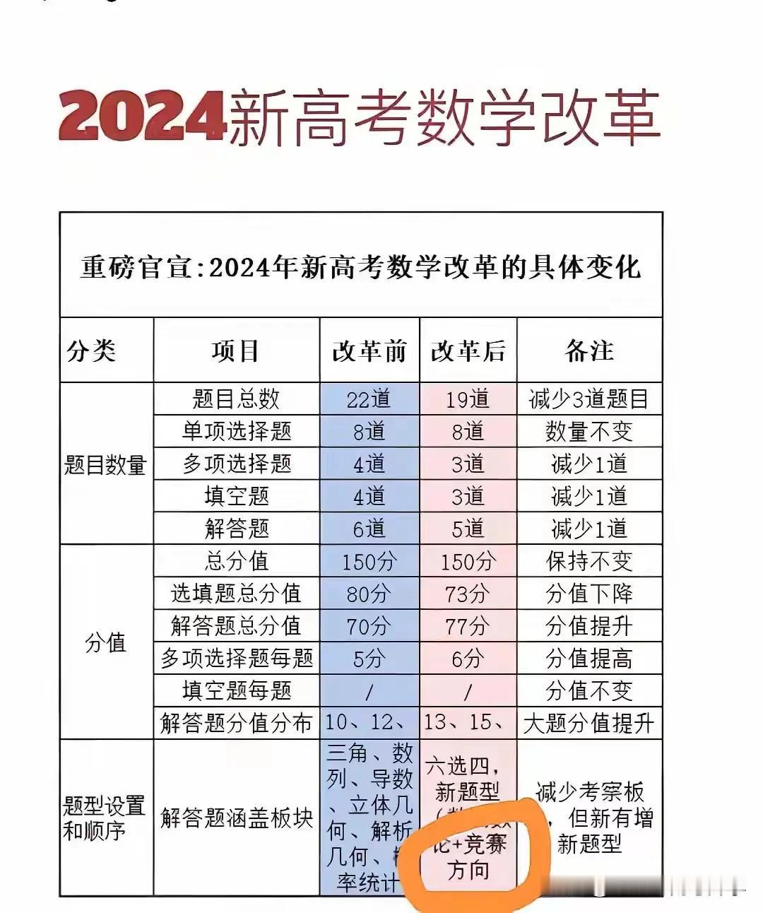 大家有没有发现，高考数学上140分的人越来越少了？无论是2024年高考还是武汉市