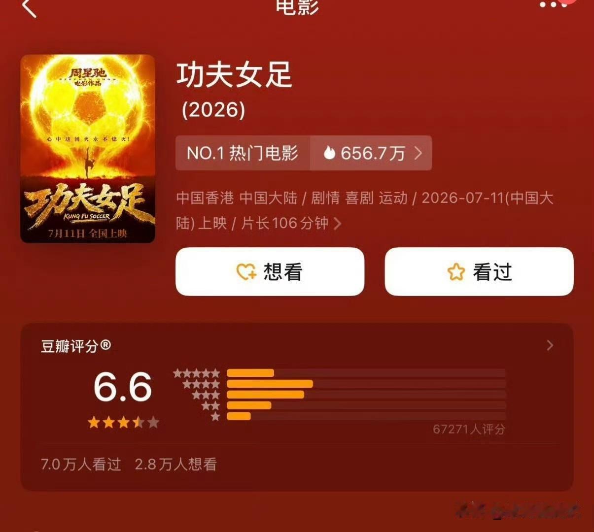 《功夫女足》目前豆瓣评分6.6分，大家觉得是低了还是高了？
我觉得还算客观吧，虽