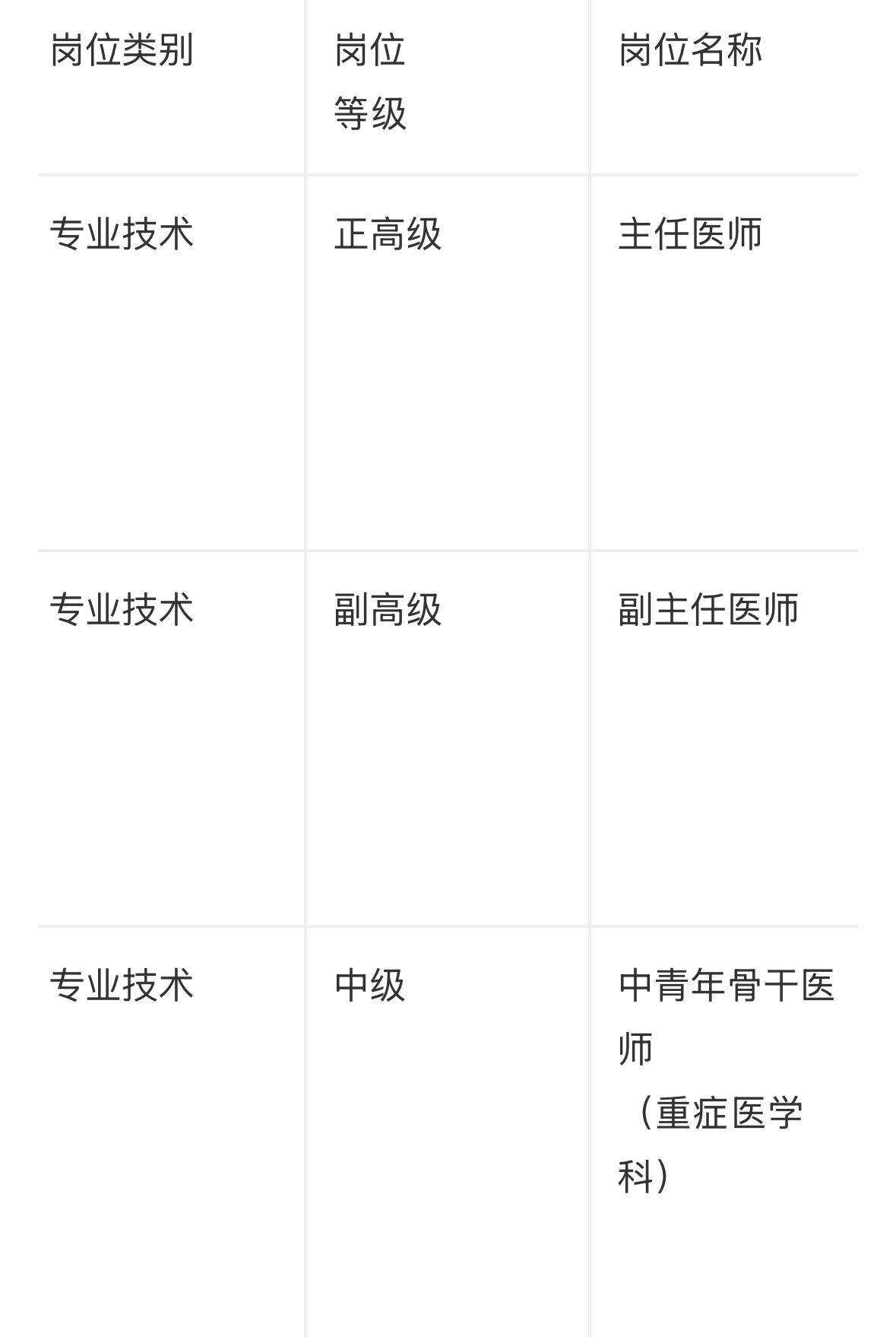 【山东菏泽】山东省立医院菏泽医院（菏泽市立医院）招聘100人！三甲医院，6月29