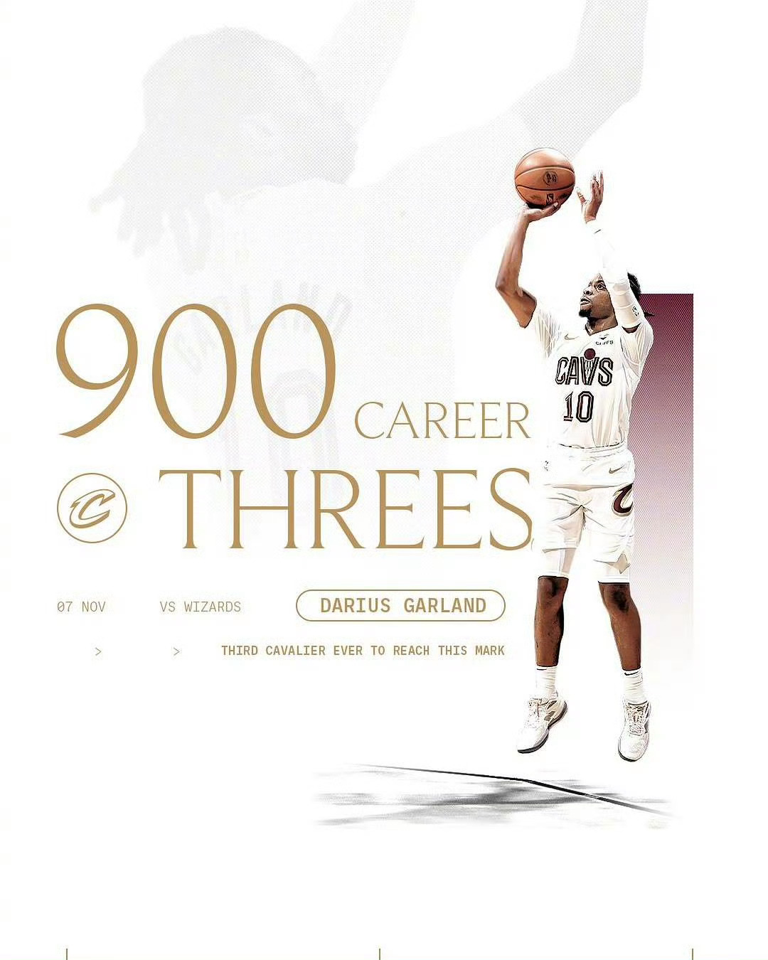 骑士战胜奇才骑士加兰 刚复出就达成生涯又一里程碑，恭喜加兰！生涯900记三分🔥