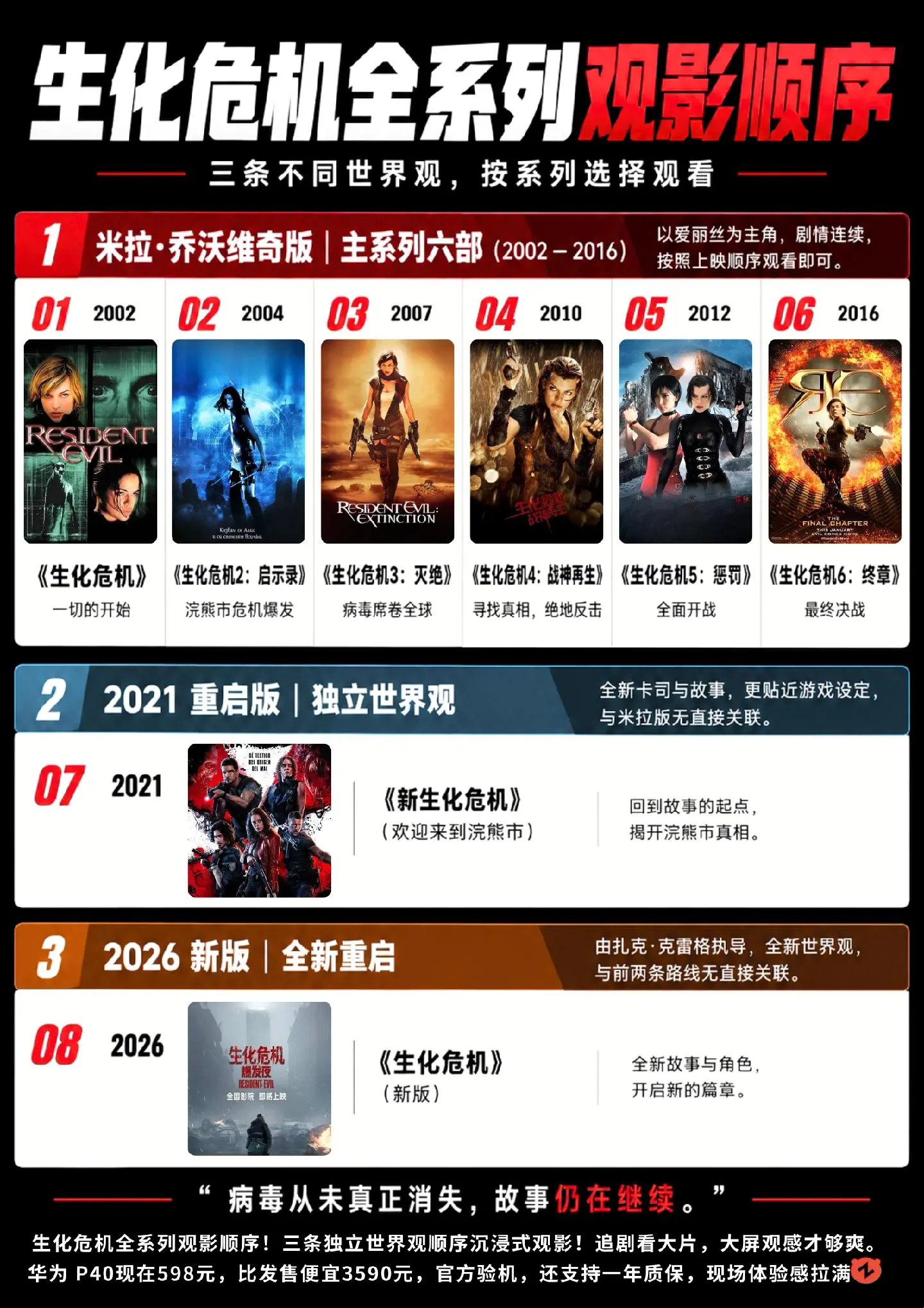 生化危机将在国内上映：观影前补课攻略！