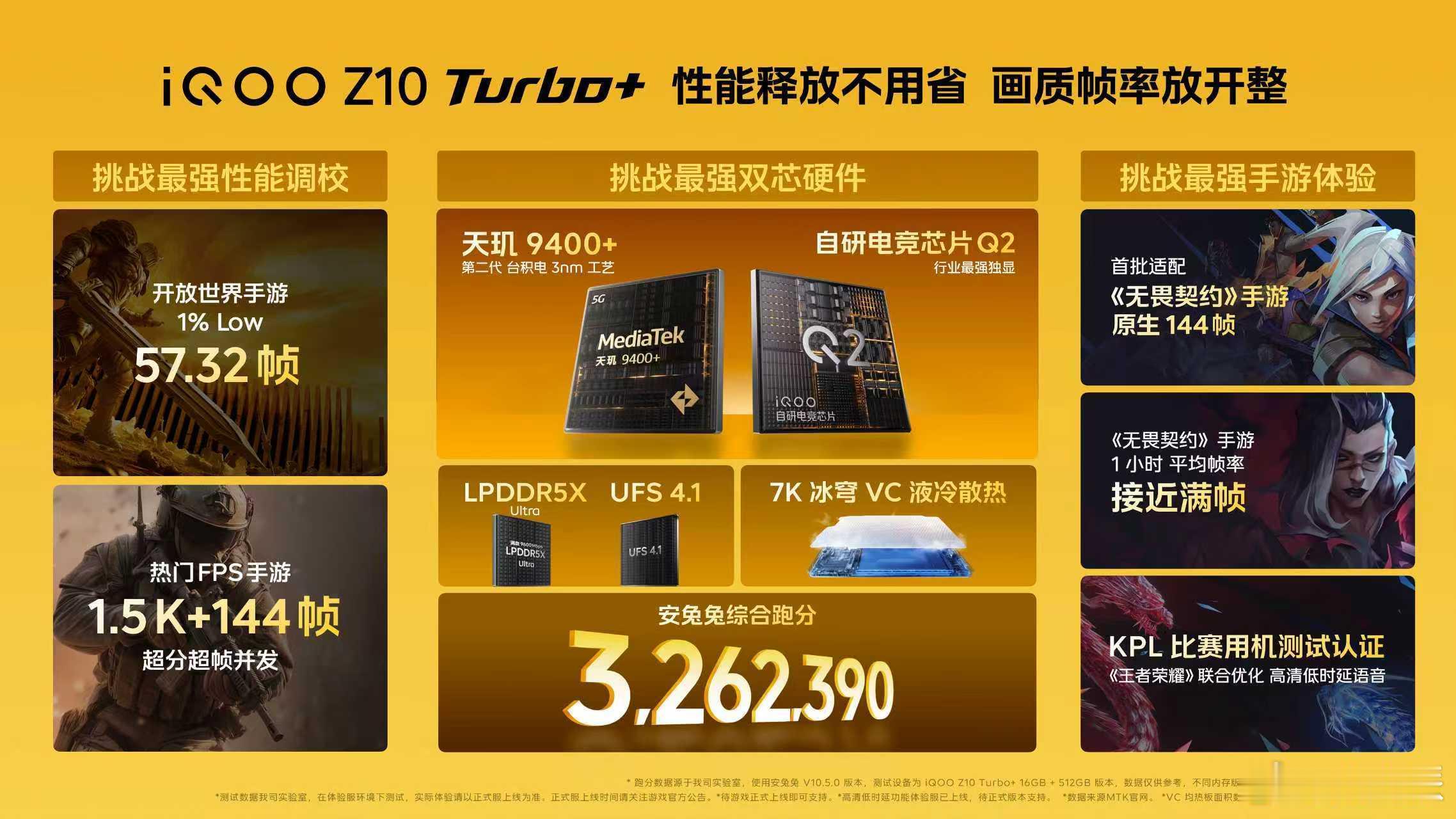 iQOO Z10 Turbo+的性能我们实测过，总结就一个字强！天玑9400+、