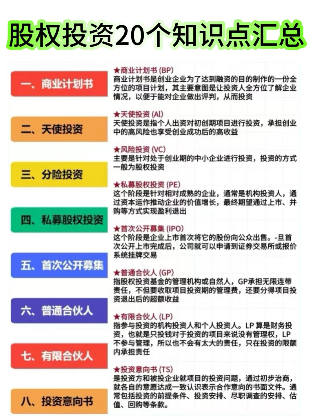 股权投资20个知识点汇总✅✅