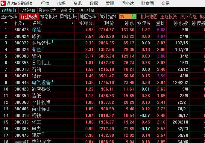 拉权重涨防御，娘的掉坑里去了 ​​​