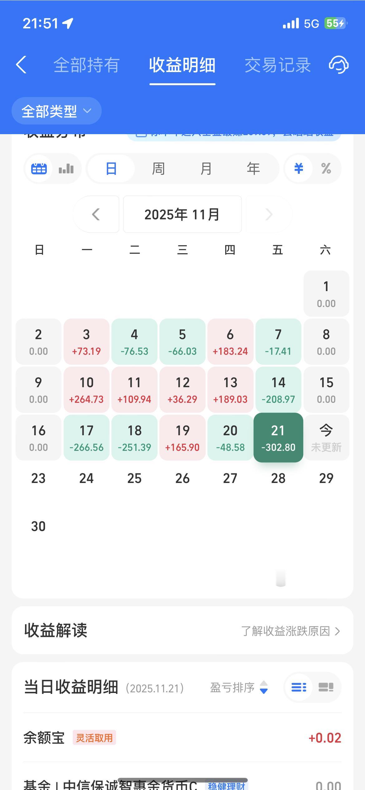 兄弟们，这两天金价暴跌我直接懵了——我手里40%的钱全砸黄金里了，这两天账户红变