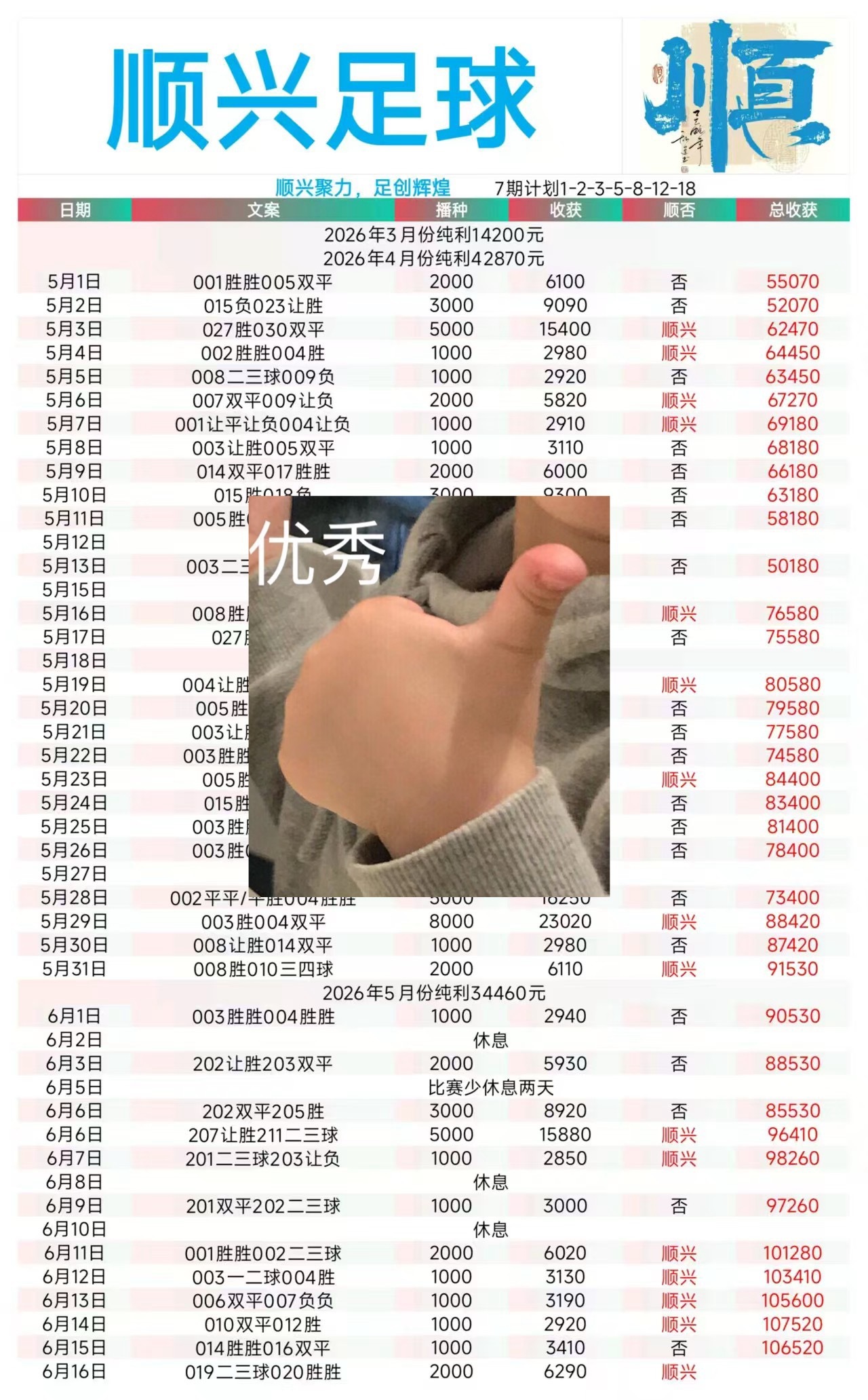 坚持走自己的路，自信是成功的第一步昨日方向4√3，顺兴聚力，足创辉煌，顺兴足球隔