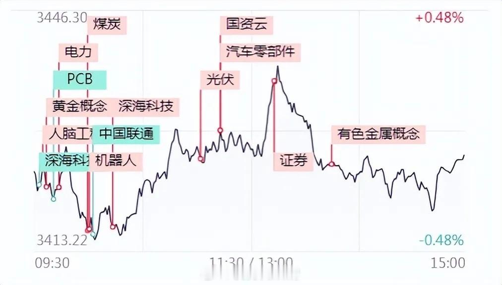 龙虎榜｜国脉科技当日净买入额最多，襄阳轴承量化主导3月19日市场全天震荡调整，三