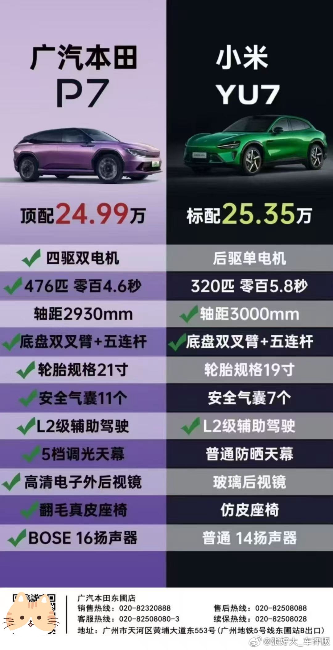 好的知道了。抬走、下一个🙏小米yu7﻿小米汽车[超话] ​​​