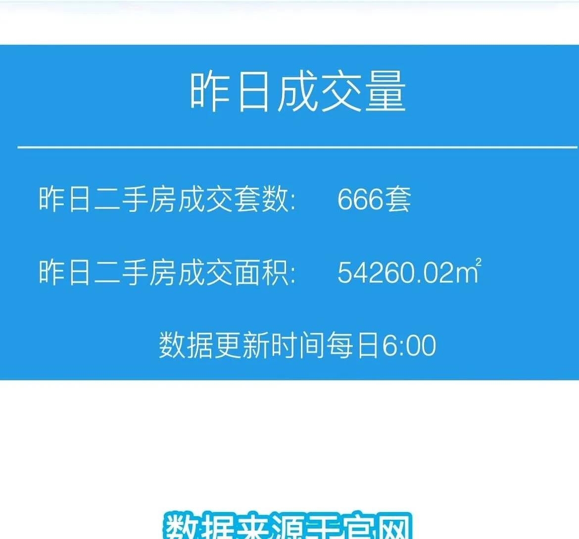 刷到一个数字，差点把我手机惊掉了。
上海icon，现在，挂牌在售的二手房，35万