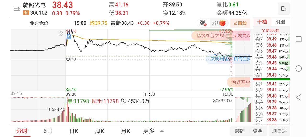 2月2日实盘：乾照格局最终止损出局；尾盘西部百川博弈隔日修复！

1、乾照光电