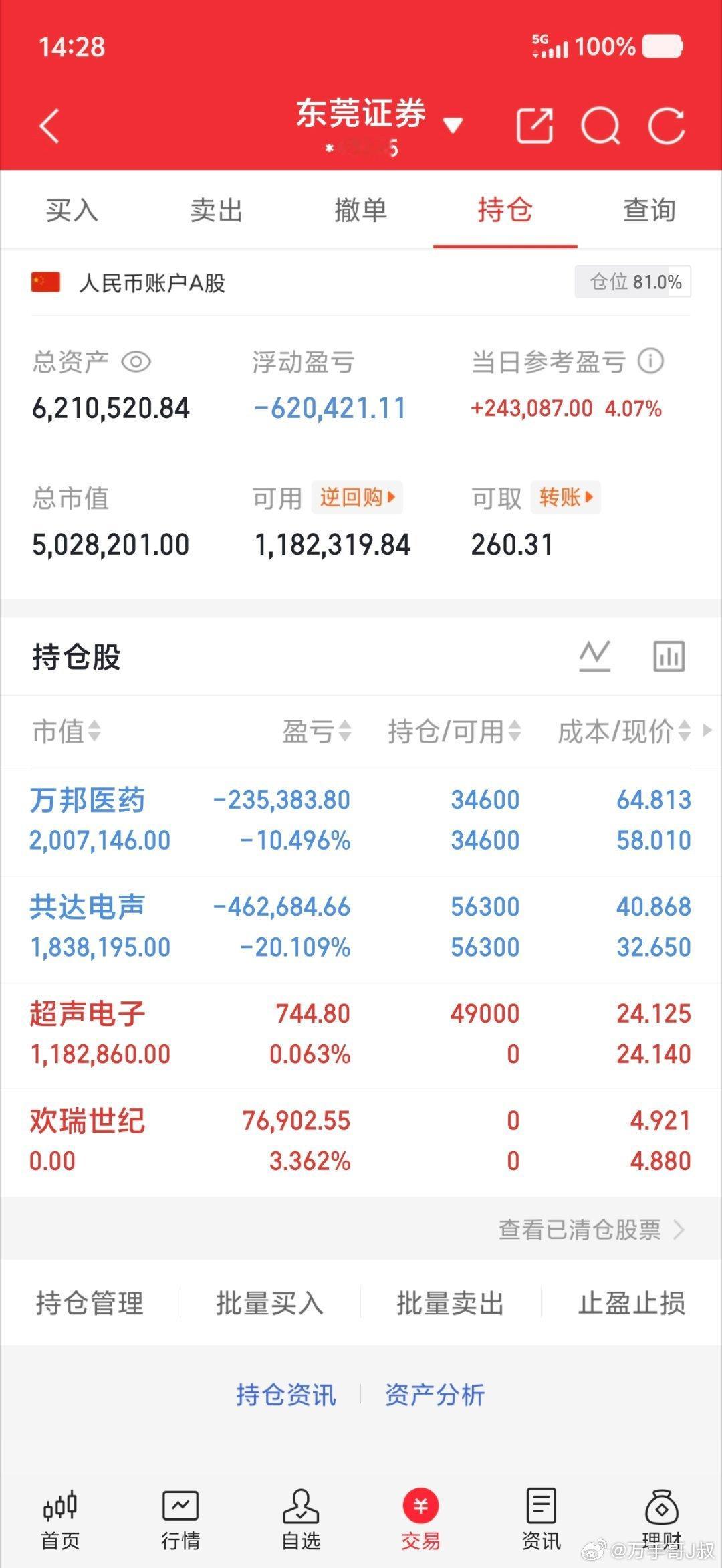 实盘记录20w本金，目标一年翻10倍，一年做200w（第191天）卖出：0008