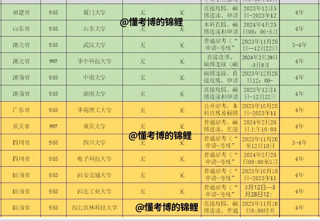 25申博 不要求4级的985高校