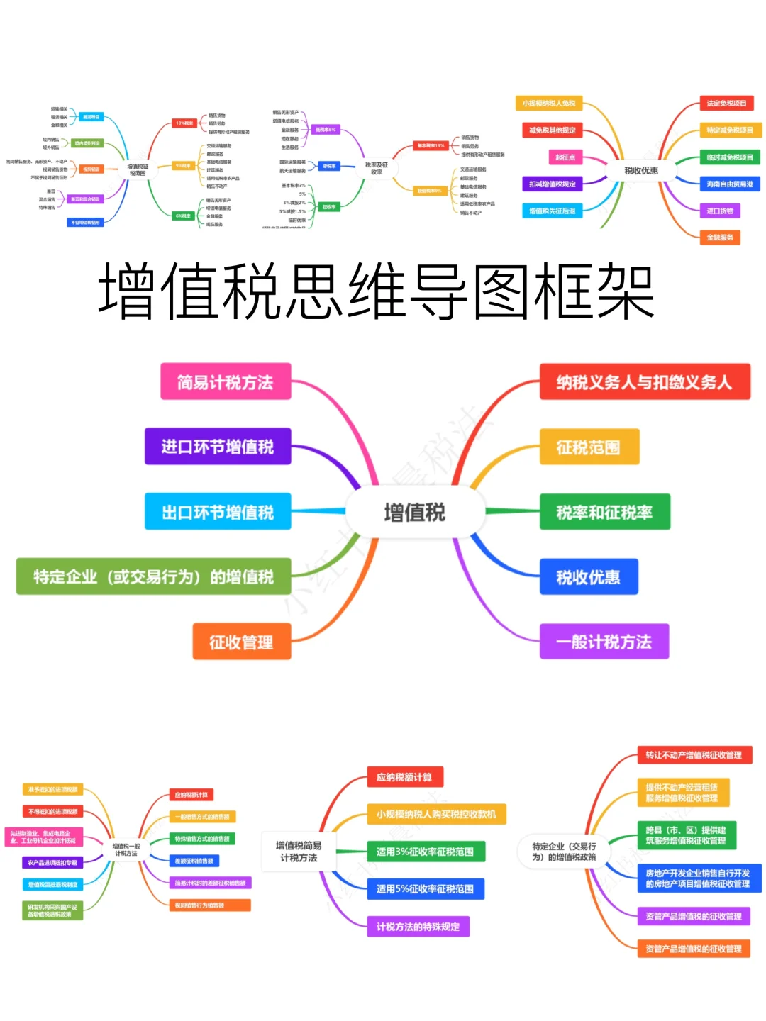 增值税‖思维导图‖框架