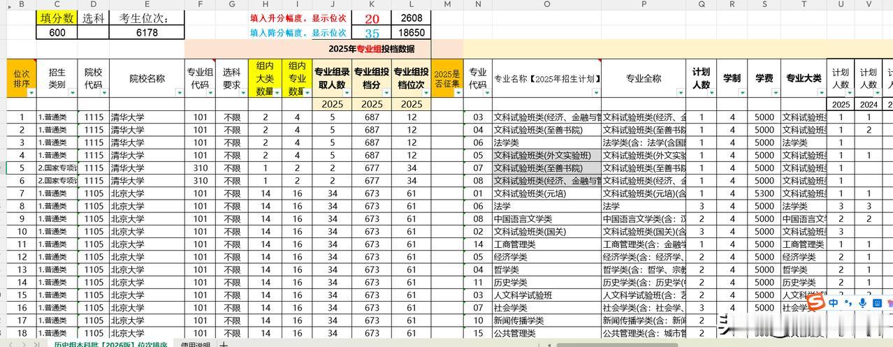 今年的河南省《报考及录取统计》官方数据出来较早，所以数据整理也相对从容，有了更多