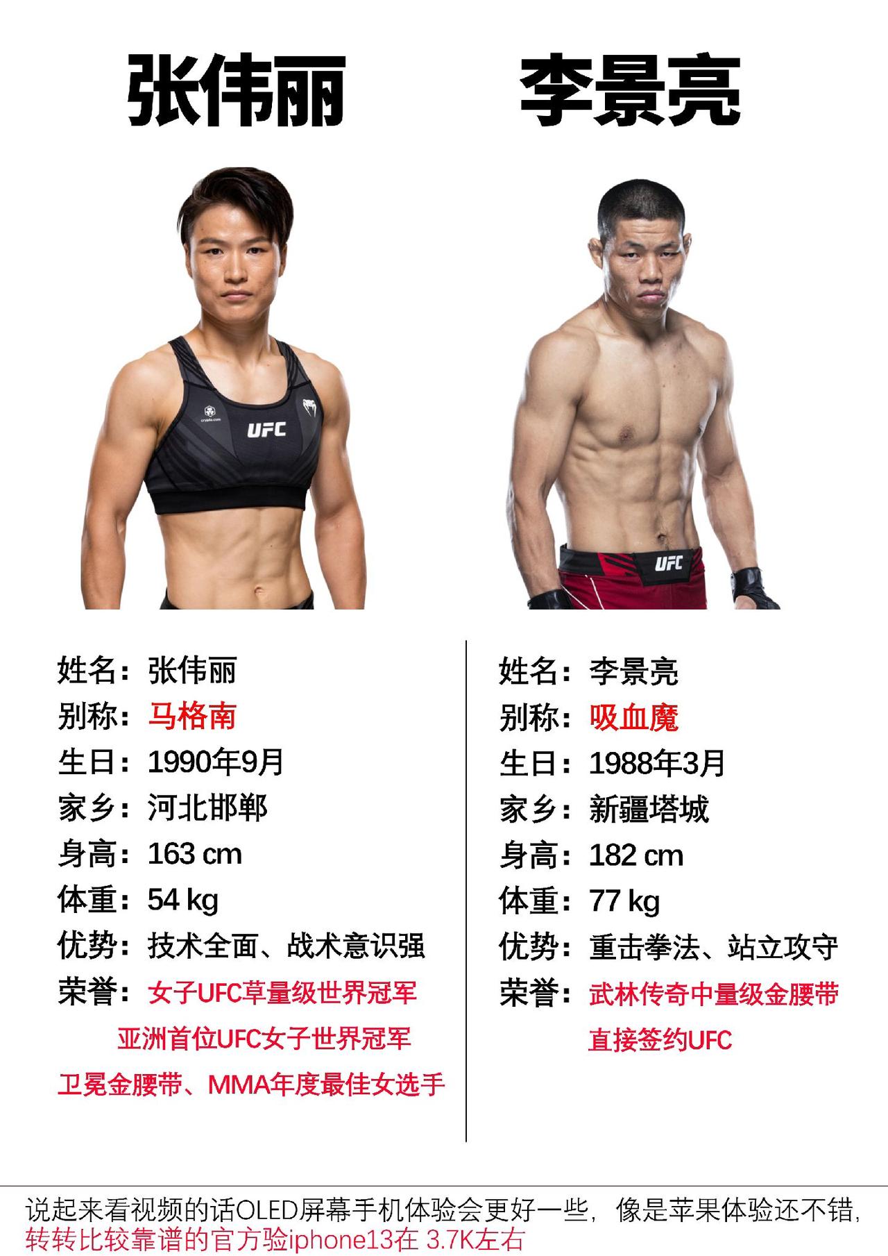 两位优秀的综合格斗运动员，在UFC都获得了不错的成绩#张伟丽 #李景亮 #ufc