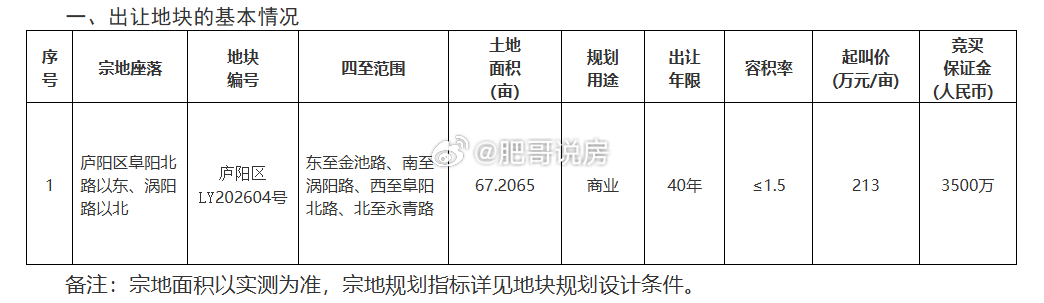 山姆二期还是来了，依旧庐阳，只不过从四里河变成了杏林。地块规模，指标参数，加上护