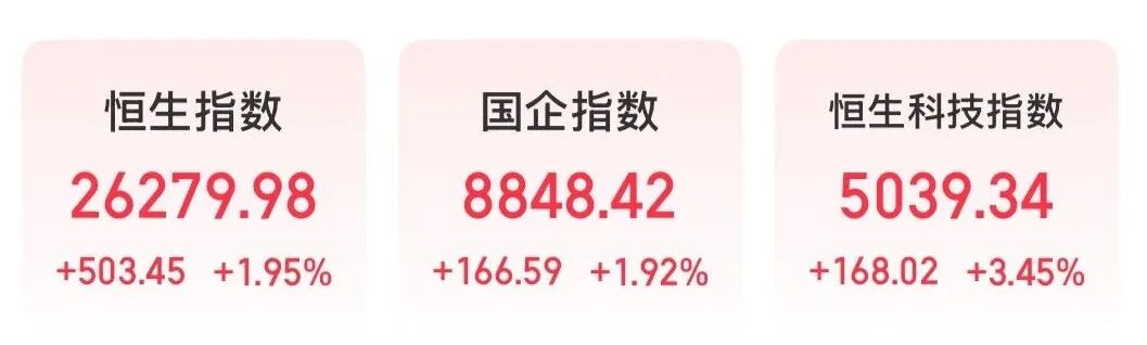 港股，全线大涨！