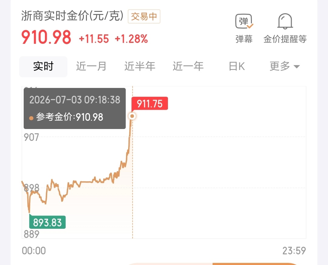 金价暴力拉涨直线拉升，看不懂现在的金价了，大概率是之前掉的太猛了，现在反弹了。 