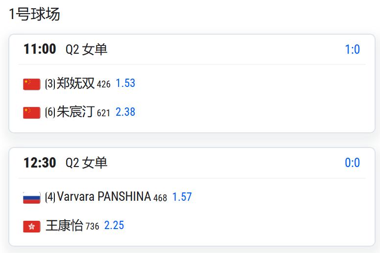 WTA125九江，女单资格赛第二轮：
郑妩双将与朱宸汀争夺一个正赛席位；

中国
