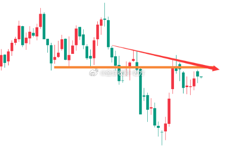 【今日 现货原油 分析】原油方面，当前市场情绪呈现出谨慎观望的特征。一方面，OP