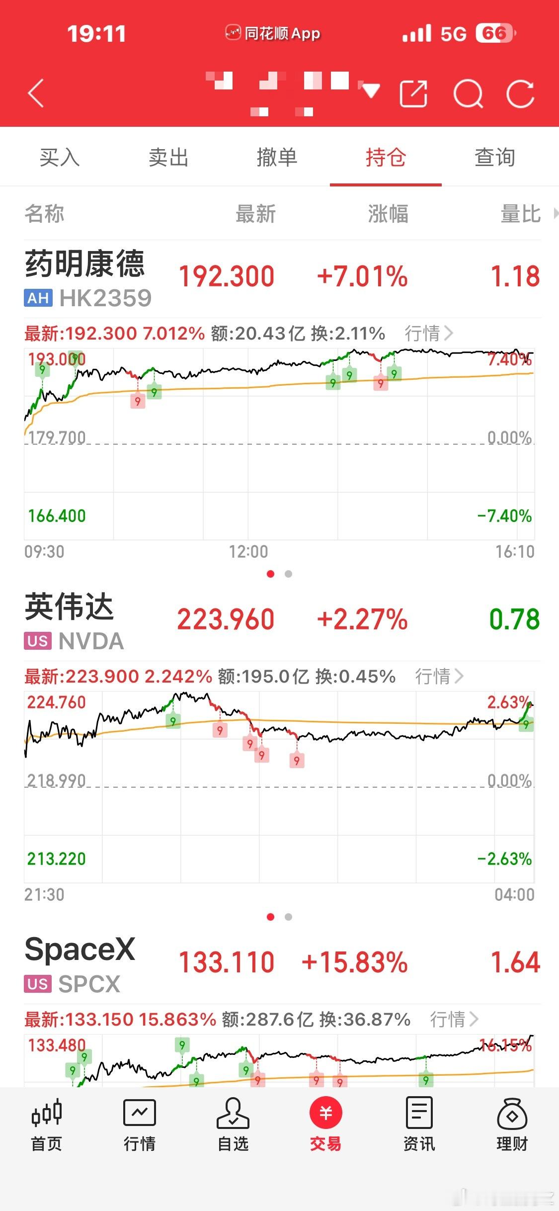 下周准备调节一下仓位，该收肉的收肉。该播种的播种 
