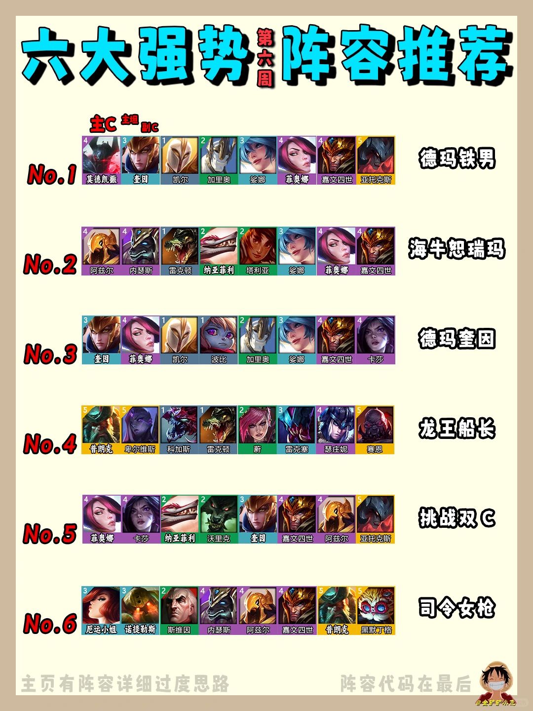 第六周阵容强度排行!转转换新助你吃鸡！