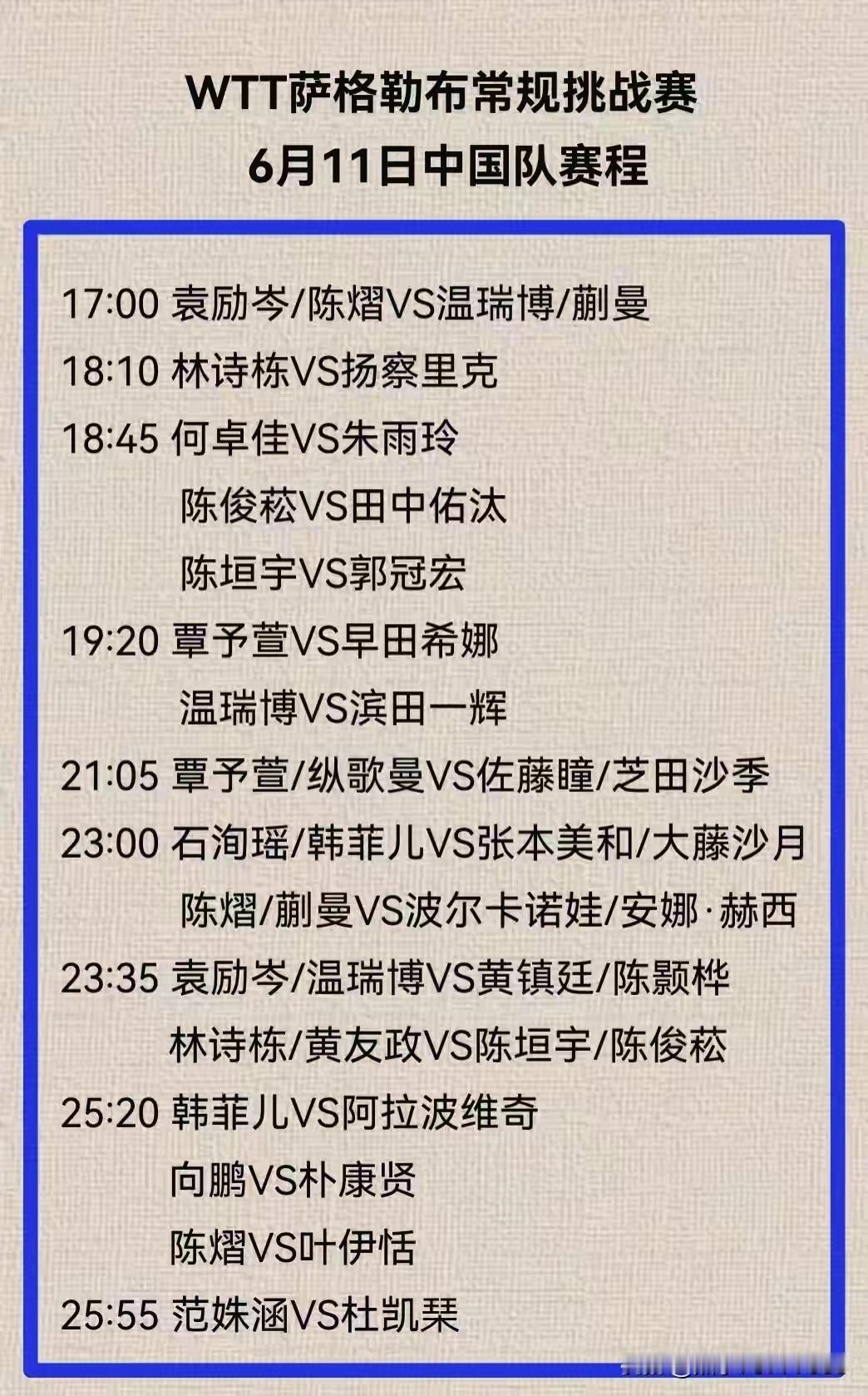 6月11日，WTT萨格勒布常规挑战赛进入正赛第一天。中国队全天要打16场比赛，包