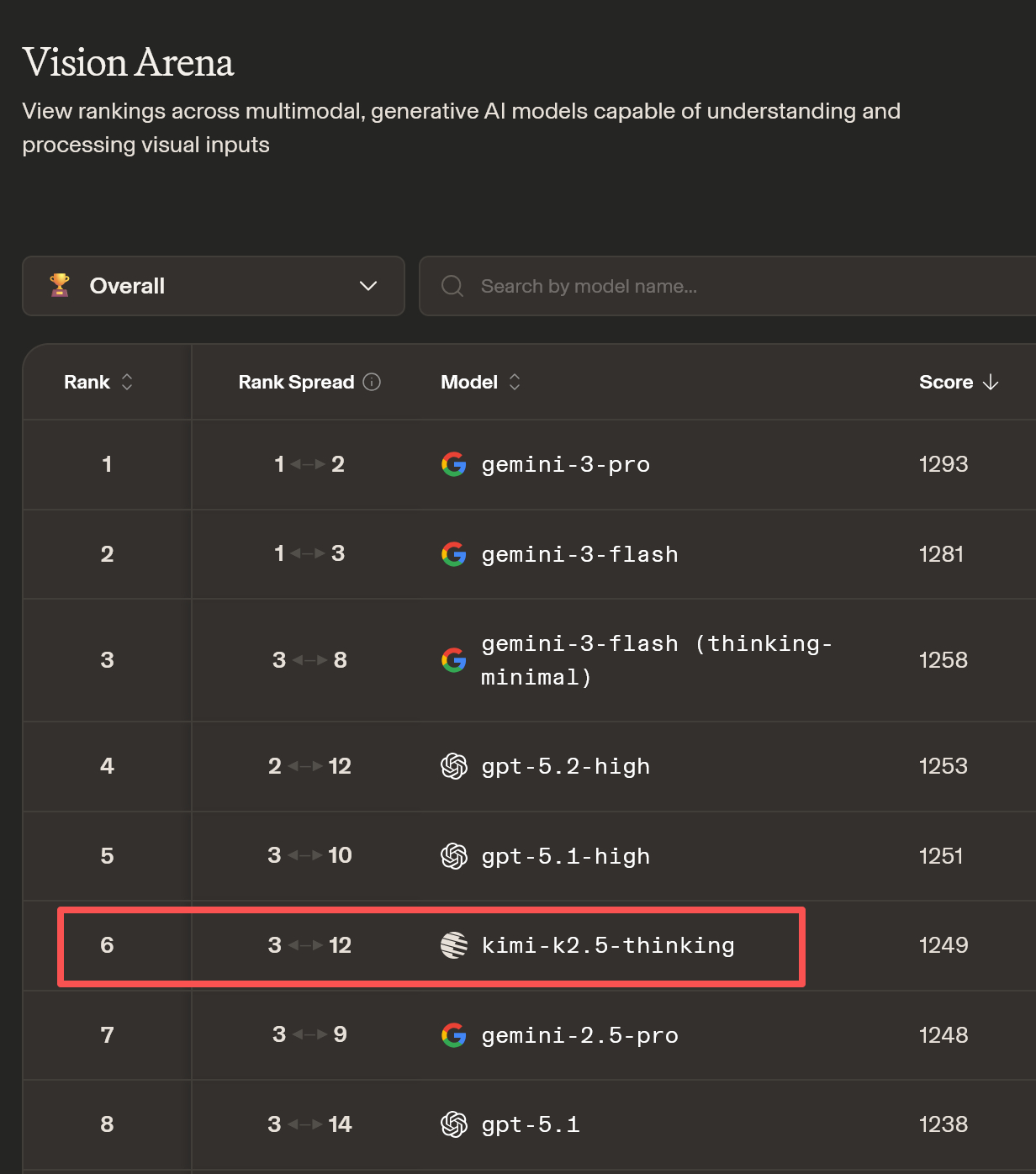 硅谷新贵、Cursor最强对手“倒戈”中国开源大模型？Kilo Code 是 G