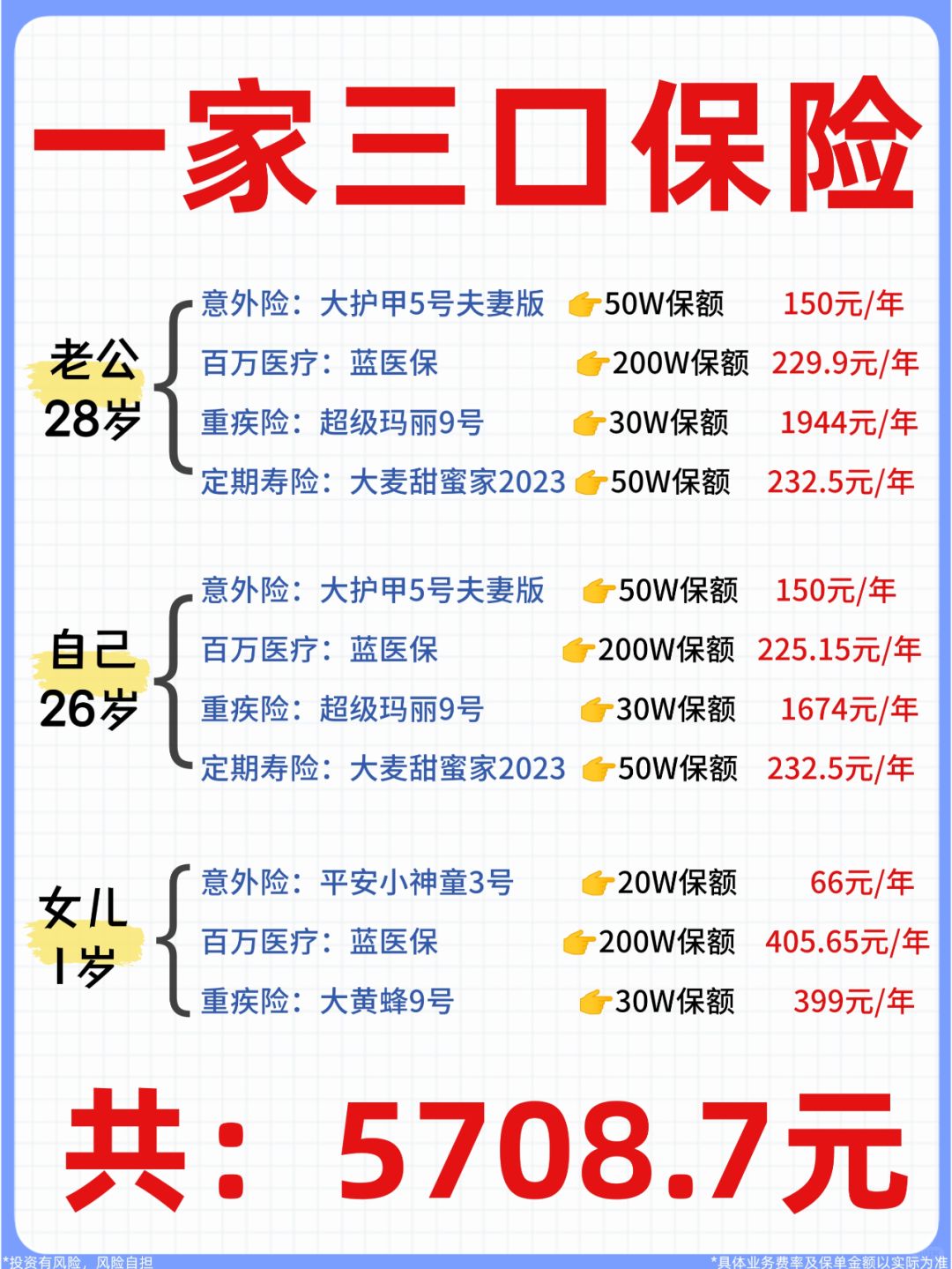一家三口普通保险方案💰人均1k+搞定~