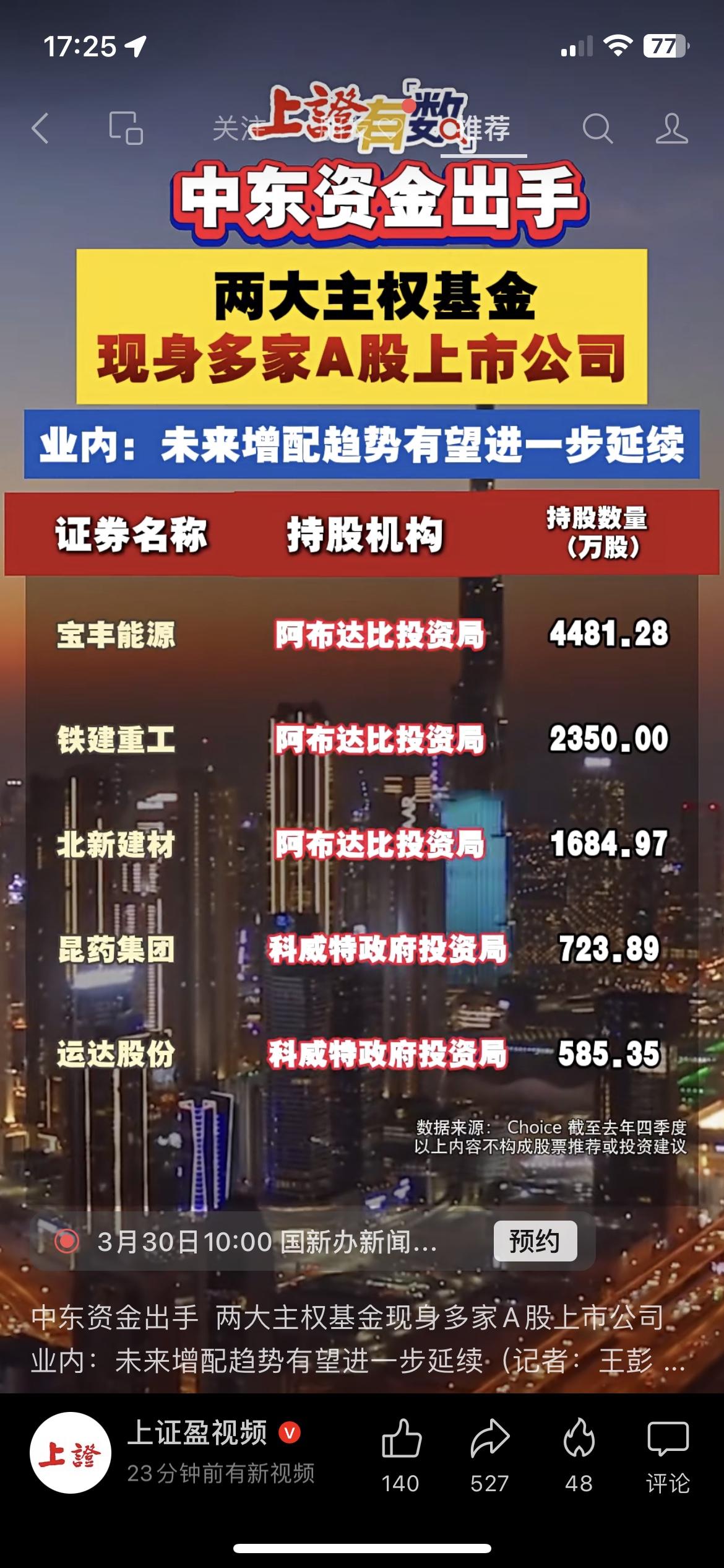 中东资金出手！两大主权基金加仓A股，这些个股被盯上
中东资金正在加速布局A股，阿