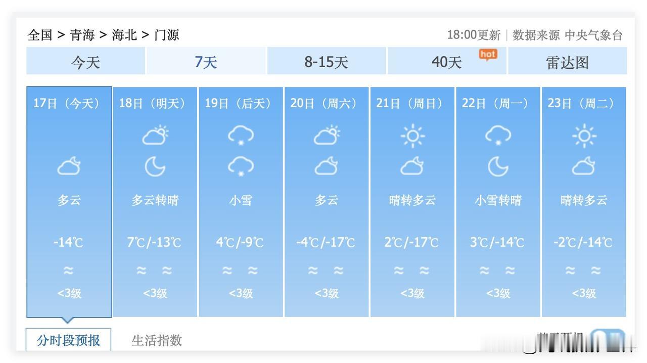 超级计算机认为，12月31日，兰新高铁沿途的兰州、西宁、门源，都有可能下雪哦！嗯