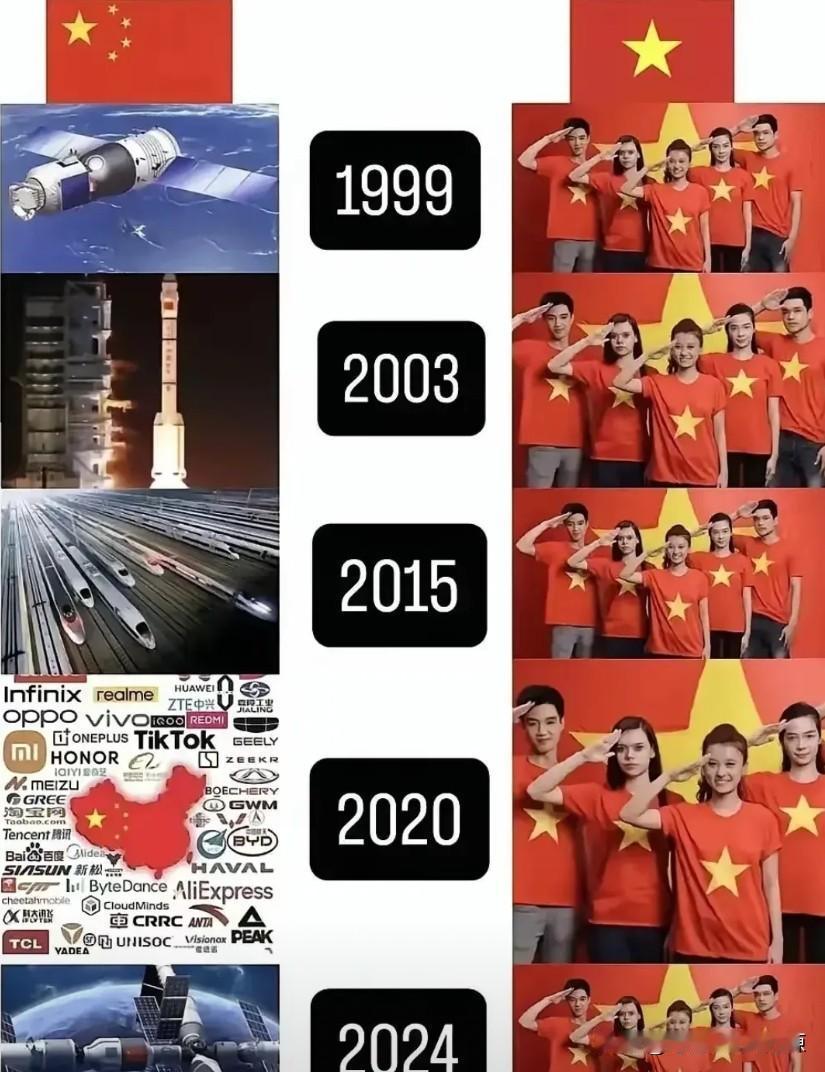 越南是中国的吗？和中国有什么关系？
西班牙国王来到了天安门，11月12号就在昨天