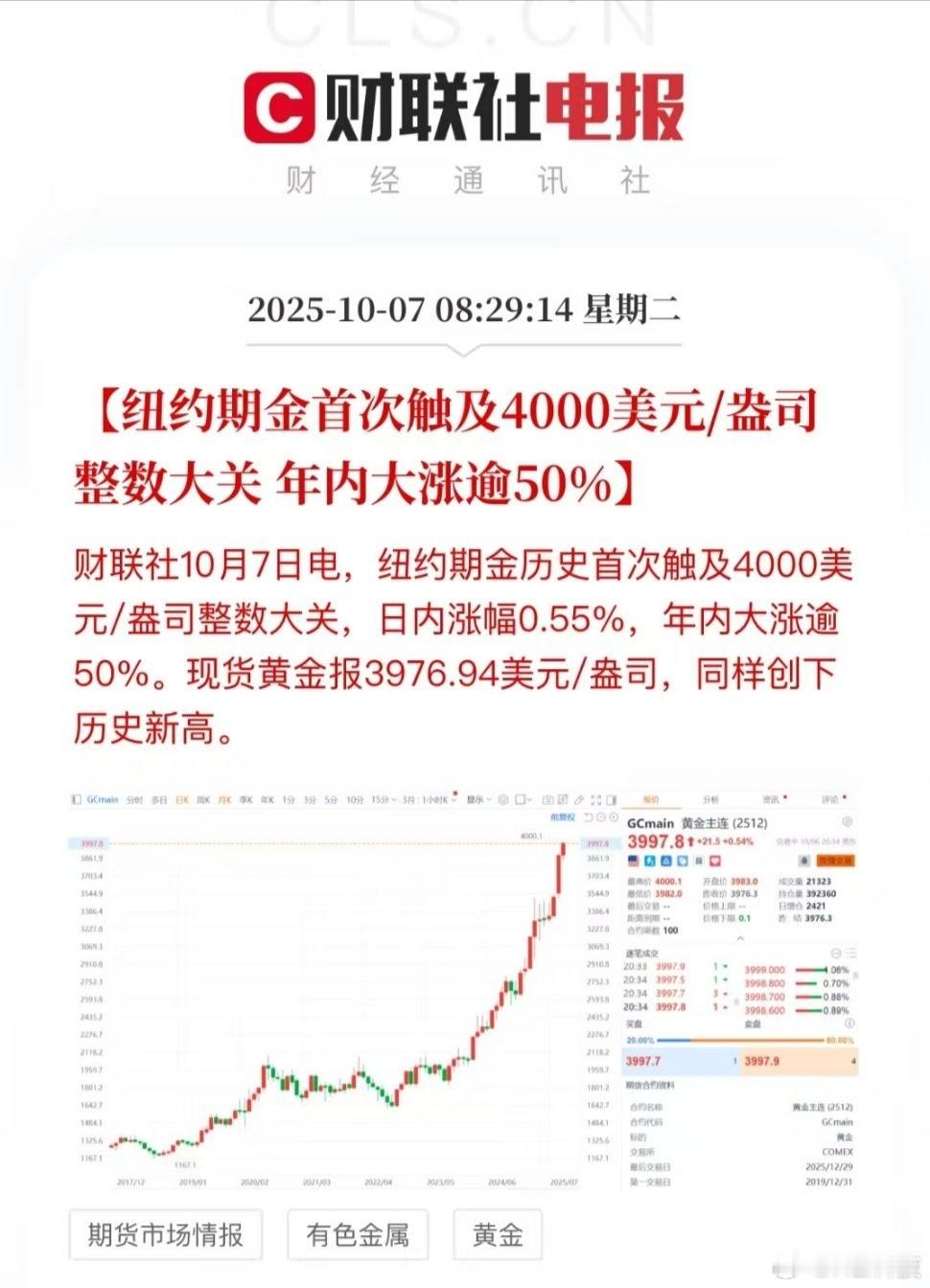 金价真的太离谱了，拉的高跌的惨，感觉是做局 ​​​