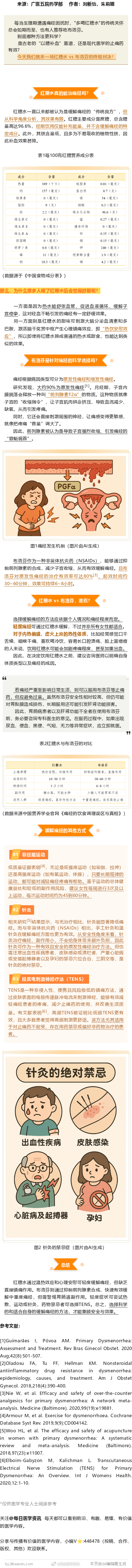 【红糖水真的能治痛经吗？】红糖水一直以来都被认为是缓解痛经的“传统良方”，但从科
