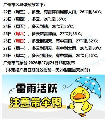 【广州未来七天（7月22日～7月28日）天气概览】广州地区明天（周三）仍会有雷雨