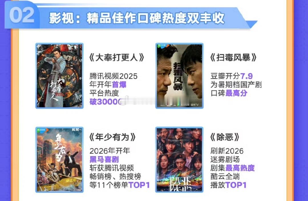 阅文集团发布2025年业绩报告，王鹤棣的一番大男主大爆剧《大奉打更人》强势进入［