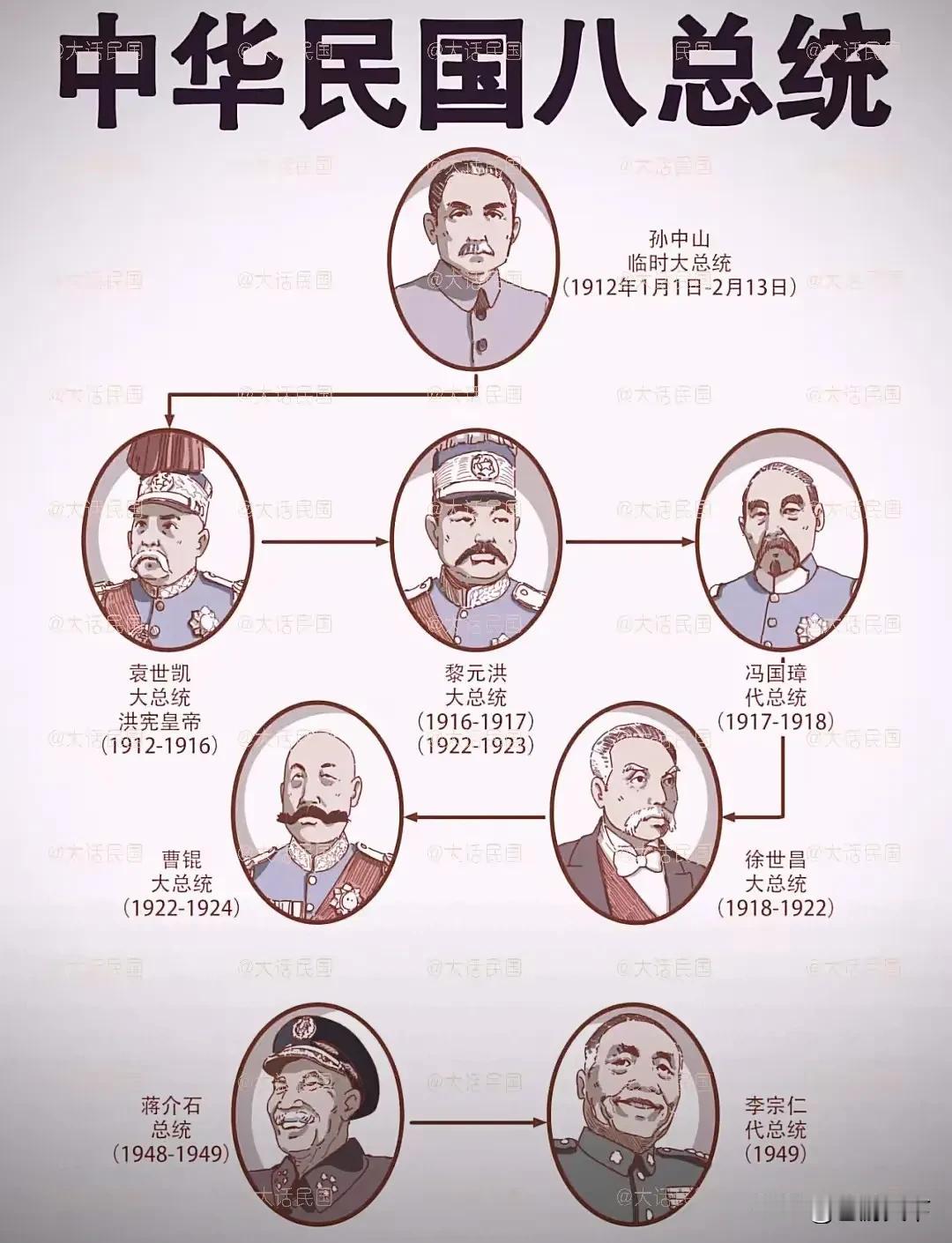 民国的八位大总统