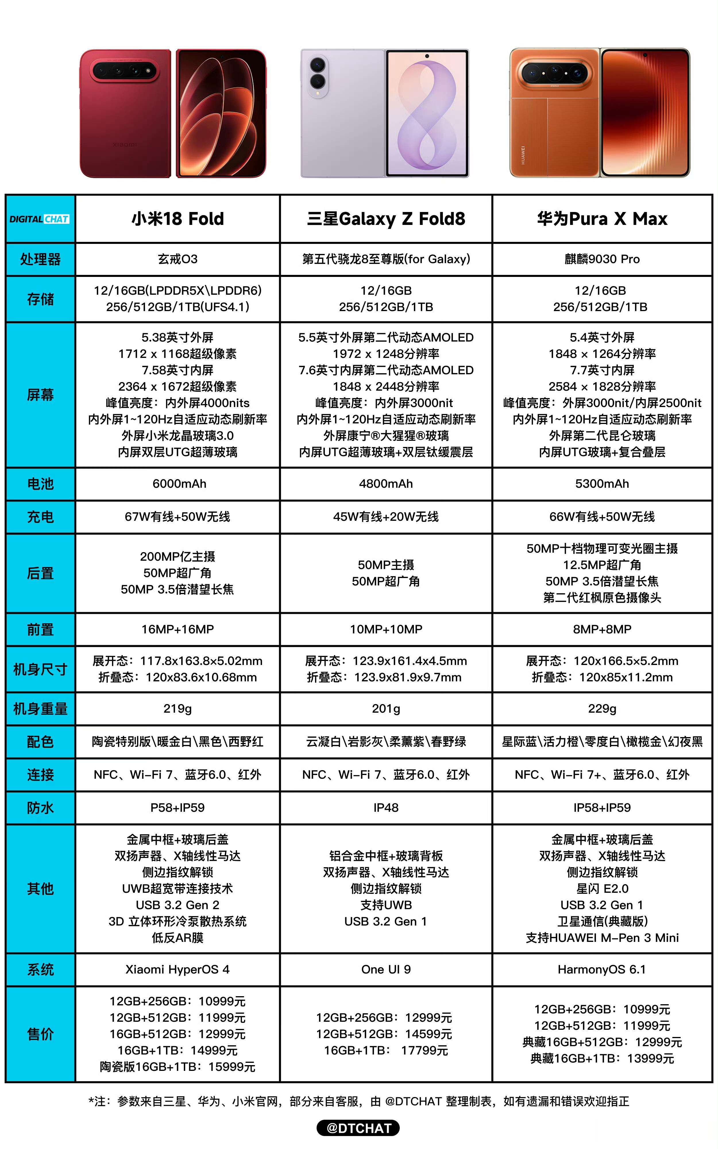小米18Fold恕我孤陋寡闻刚刚专门搜了一下才知道"Fold"这个系列名是三星2