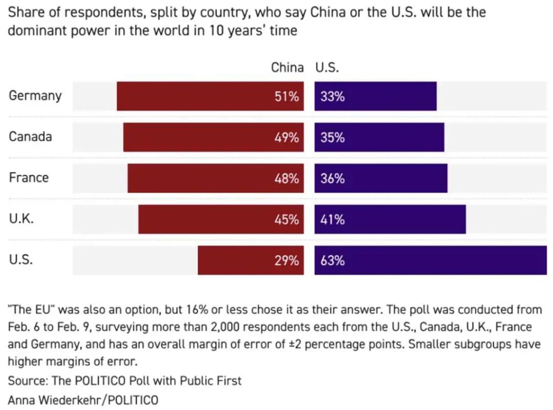 如何赢得和美国的竞争：Do nothing 