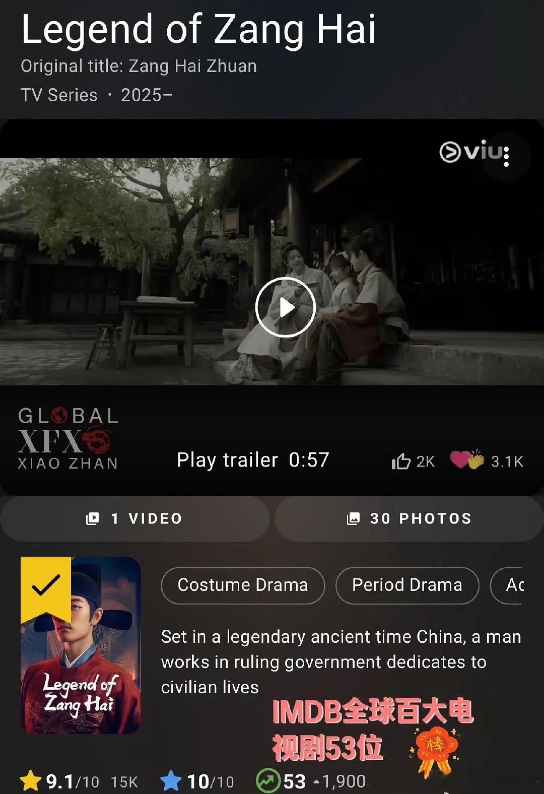 《藏海传》登IMDB全球百大电视剧榜第53位是唯二登上此榜的中文剧集，另一部是肖