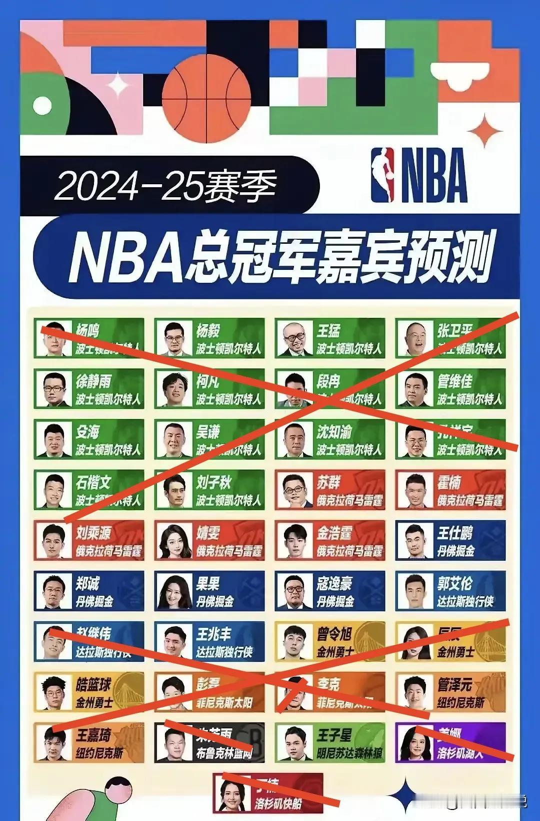 篮球圈内专业人士对NBA总冠军的预测，一小半人预测凯尔特人是总冠军，但今天纽约尼