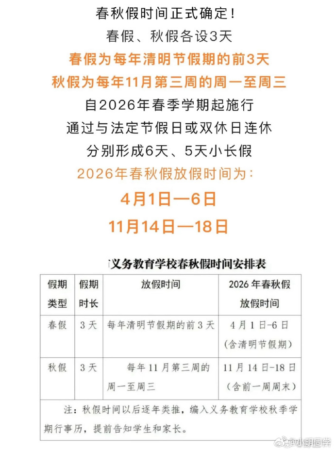 多地官宣春假清明连休6天 目前成都多个区以及江苏省好多地级市已经通知了清明从4月