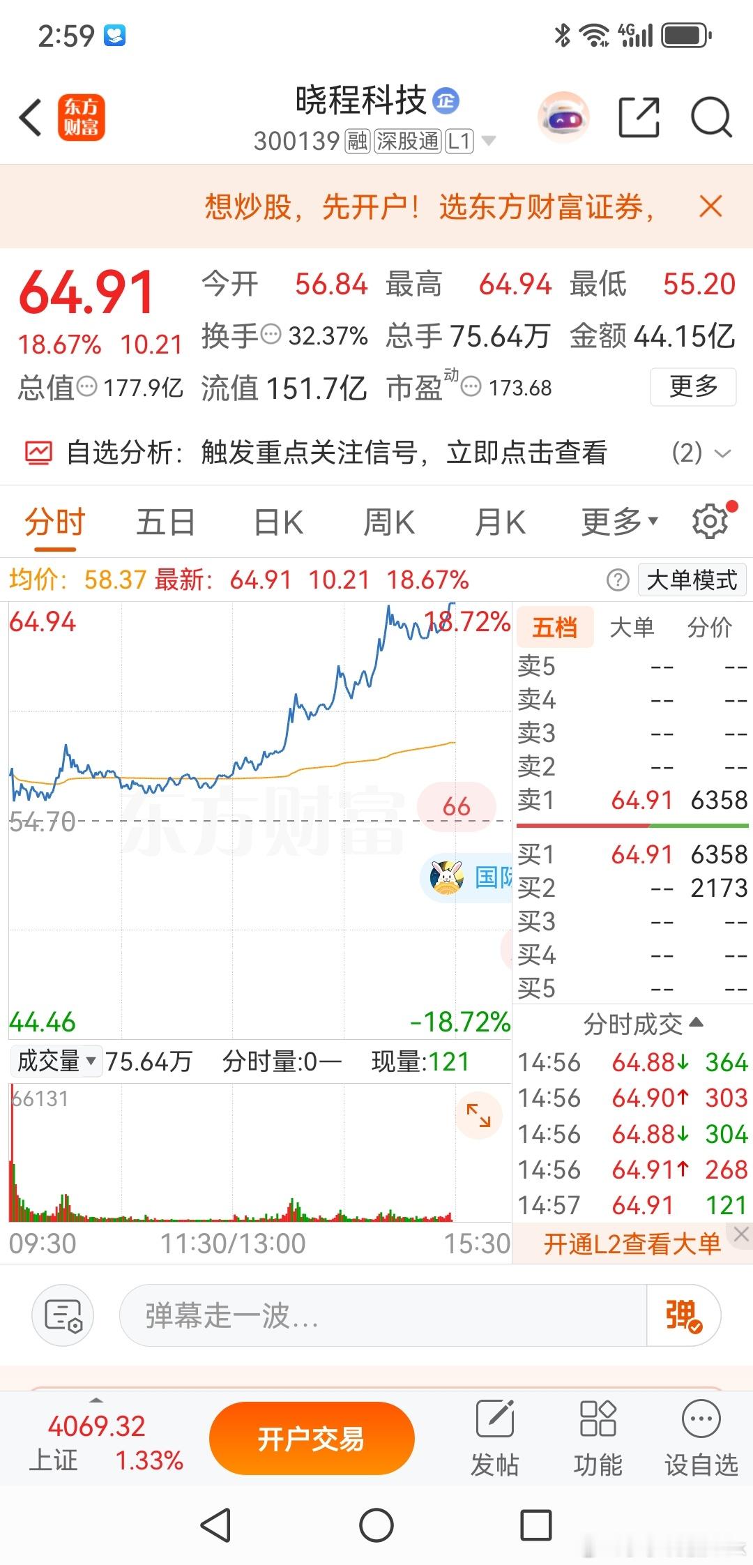 晓程科技，哪里有恐慌，哪里就有机会晓程科技，前段时间我是坚决看空黄金、有色周期，
