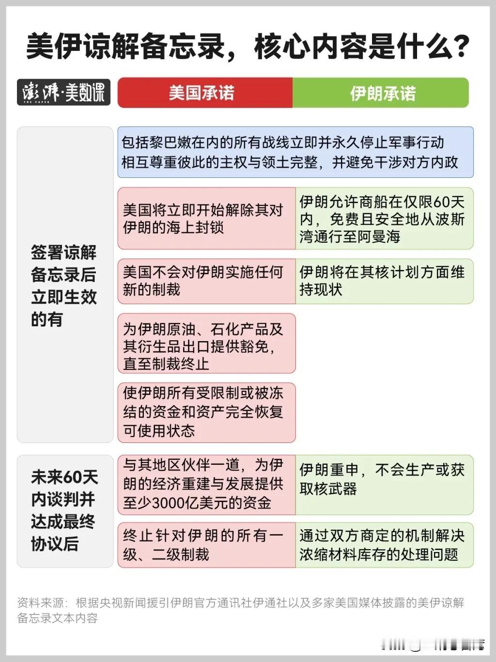 美伊在签署谅解备忘录，双方同意立即并永久停止在包括黎巴嫩在内的所有战线上动武之后