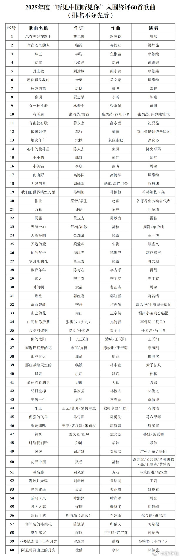 【#单依纯4首歌入围年度优秀歌曲# 】近日，中国音乐家协会公布“听见中国听见你”