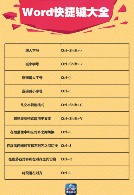 九十个常用的Word快捷键