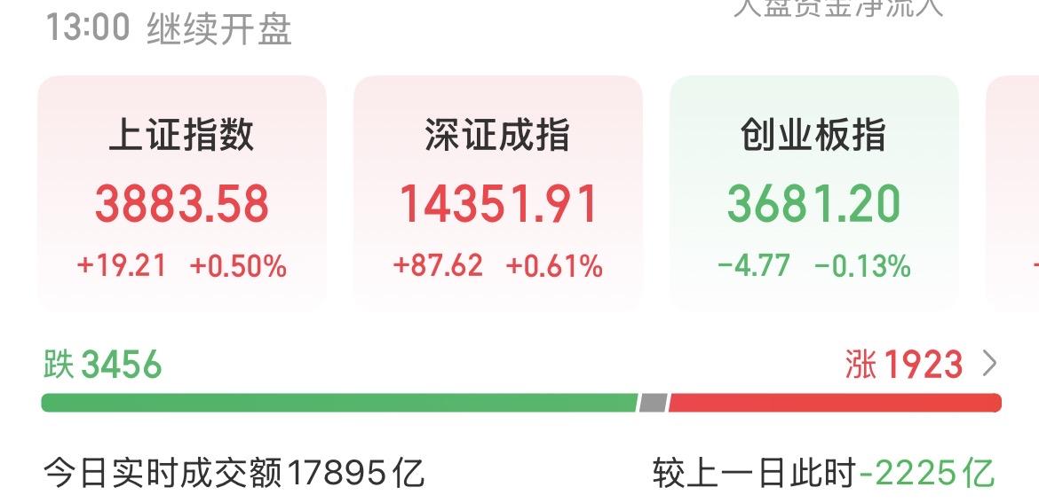 （7月22日中午）
散户资金与机构产生分歧，科技只是假熄火？

上午还不是很明显