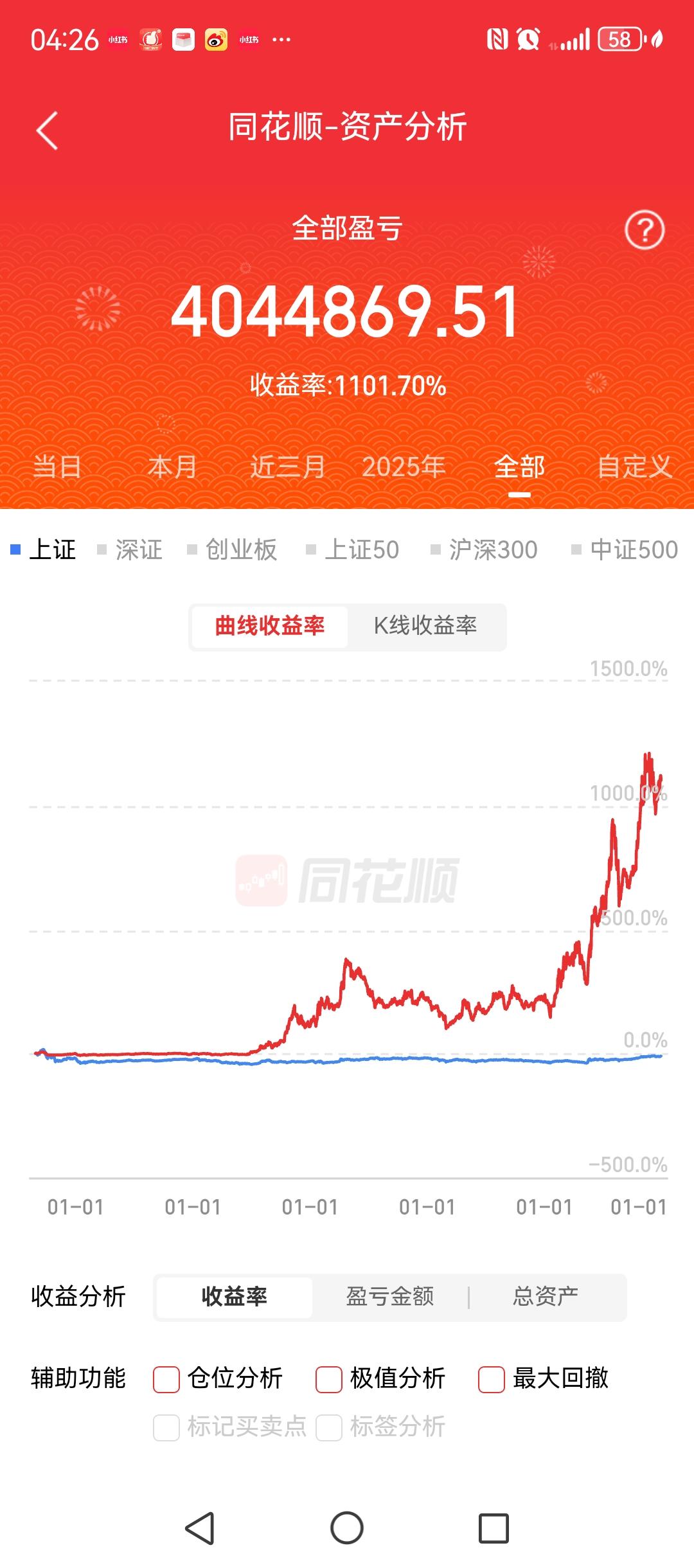 下周三收盘之后，我都替东方财富，中国证券报，今日头条，同花顺等几大媒体想好了头条