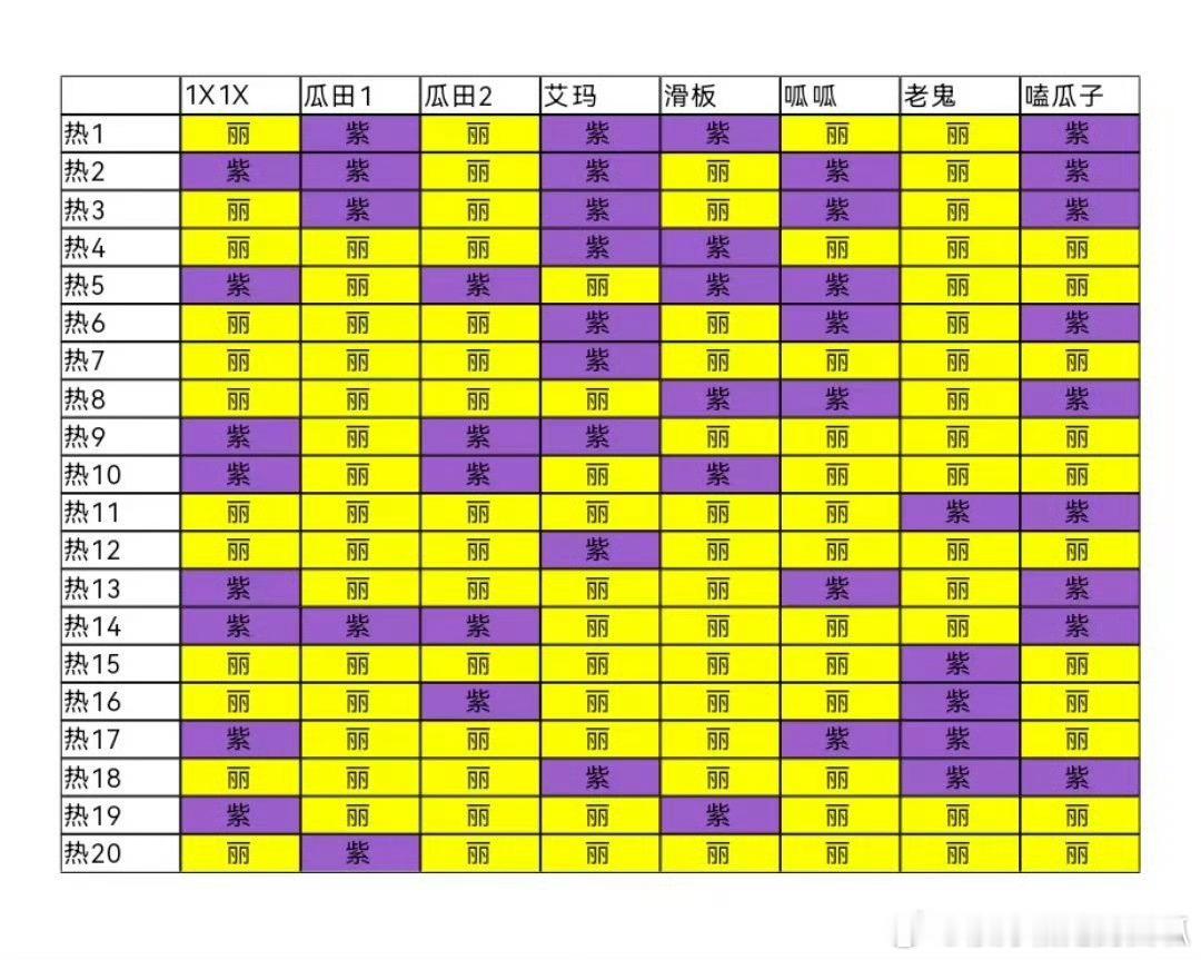 赵丽颖和杨紫粉丝今天控评战报 ​​​
